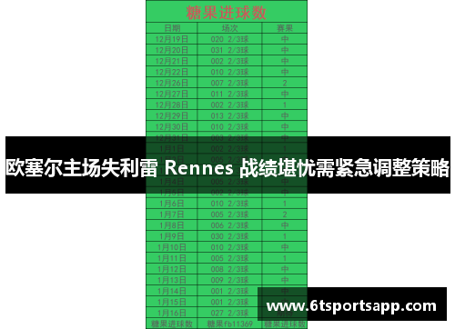 欧塞尔主场失利雷 Rennes 战绩堪忧需紧急调整策略