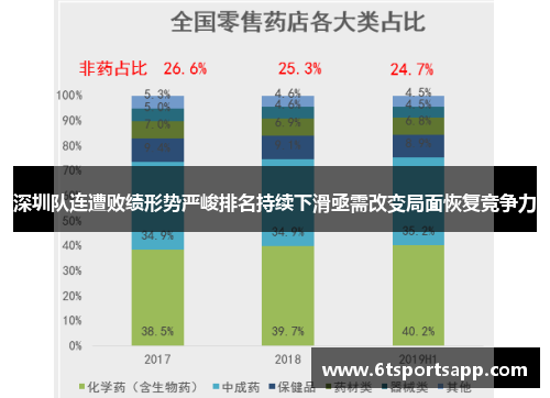 深圳队连遭败绩形势严峻排名持续下滑亟需改变局面恢复竞争力