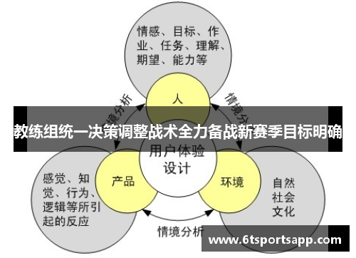 教练组统一决策调整战术全力备战新赛季目标明确